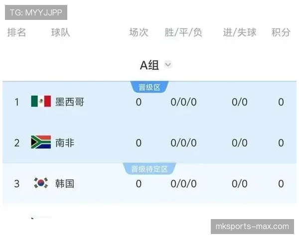 世界杯A组韩国球迷热议出线形势